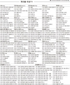 10월20일(목) 케이블·위성TV 편성표