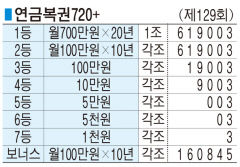 ■ 연금복권720+ (제129회)