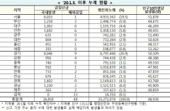[속보] 22일 0시 기준 대구 1,002, 경북 1,402, 전국 2만6,906명 코로나19 추가 확진