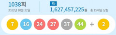 제1038회 로또 1등 15게임...당첨금 각각 16억2천745만원