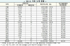 [속보] 25일 0시 기준 대구 1,831, 경북 1,893, 전국 4만3,759명 코로나19 추가 확진