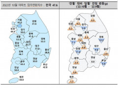 대구 경북 입주 아파트 10채 중 3채는 빈집