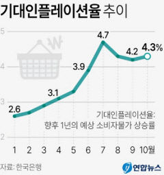 소비자들 