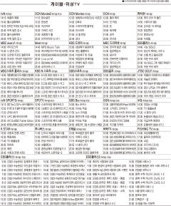 10월27일(목) 케이블·위성TV 편성표
