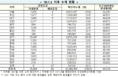 [속보] 28일 0시 기준 대구 1,604, 경북 1,833명, 전국 3만5,924명 코로나19 추가 확진