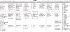 10월28일(금) TV 편성표
