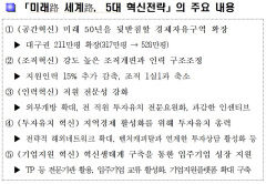 대구경북경자청, 2024년까지 경제자유구역 211만평 추가 확장