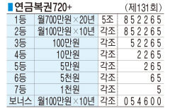 ■ 연금복권720+ (제131회)