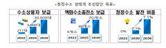 정부, 수소경제발전 본격 추진…수소차 3만대·액화수소충전소 70개소 보급