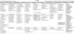 11월11일(금) TV 편성표