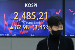 코스피·코스닥 3%대 급등…환율은 1천318.4원에 마감