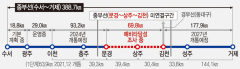 중남부 내륙철도 연결 문경~김천, 운명의 날