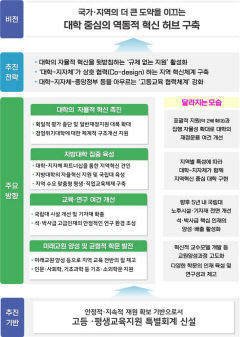 정부 