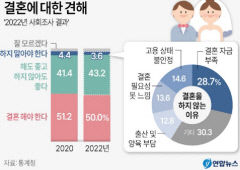 국민 절반 