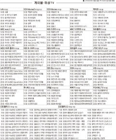 11월17일(목) 케이블·위성TV 편성표
