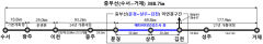 6년 기다린 '중·남부 내륙철도 문경~김천 단절구간' 연결사업 이번엔 반드시 통과돼야