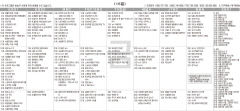 11월18일(금) TV 편성표