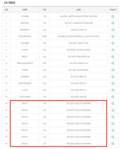 경북 칠곡 복권판매소 1곳서 로또 1등 7게임 나와…동일인이면 86억 당첨(종합)