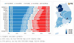 올 하반기 대구지역 아파트 매매 59% '눈물의 손절'…직전거래比 가격 떨어졌다