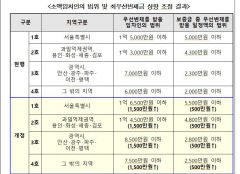 정부 