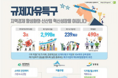 정부 