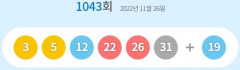 제1043회 로또 1등 17게임...당첨금 각각 14억6천864만원