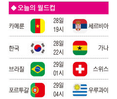 ◆ 오늘의 월드컵(28일)