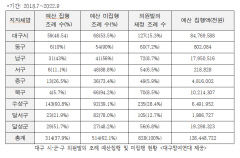 대구참여연대 