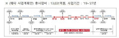 김천에서 서울까지 '90분' 시대 개막…'문경~김천' 철도 건설 예타 통과