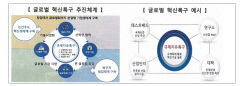 대구 이동식협동로봇 글로벌 진출 날개-규제자유특구 사업 임시허가 획득