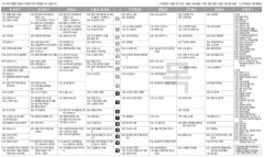 12월1일(목) TV 편성표