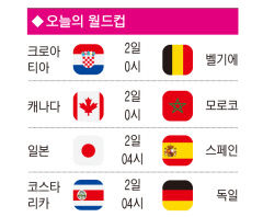 ◆ 오늘의 월드컵(2일)