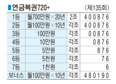 ■ 연금복권720+ (제135회)