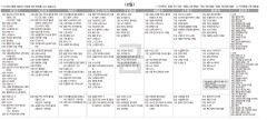 12월2일(금) TV 편성표