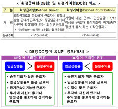 퇴직연금 'DB' 'DC' 가입 고민이라면 임금상승률 부터 살펴야