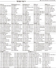 12월8일(목) 케이블·위성TV 편성표