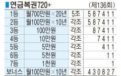 ■ 연금복권720+ (제136회)