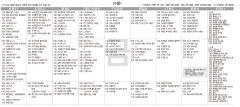 12월9일(금) TV 편성표
