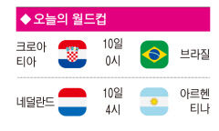 ◆ 오늘의 월드컵(10일)