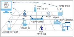 경산시 469억 투입 