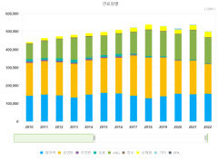 1~11월 전력거래량 역대 최대…연간 최대 기록할 듯
