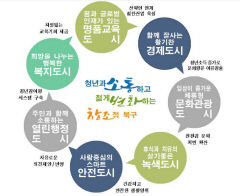 '청년이 살고 싶은 젊은 북구'…대구 북구청 청년정책 5개년 로드맵 확정