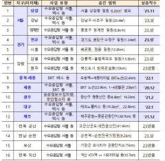 국토부 
