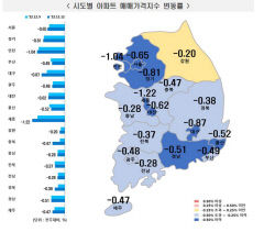 대구 수성구 주간 아파트 매매가 하락률 -1.18%로 역대 최고치 경신