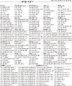 12월22일(목) 케이블·위성TV 편성표