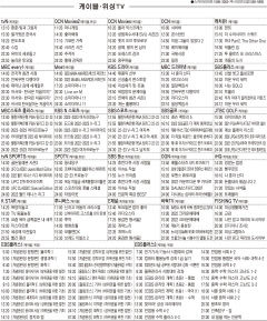 12월22일(목) 케이블·위성TV 편성표