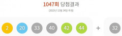 제1047회 로또 1등 9게임...당첨금 각각 27억4천879만원