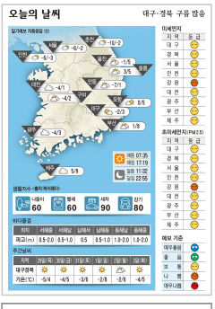 대구·경북 오늘의 날씨(12월28일)…구름 많음