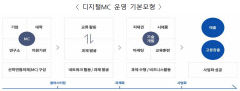 한국산업단지공단 디지털 산학연협의체 구성