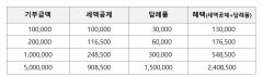 고향사랑기부제, 내년 1월1일부터 본격 시행